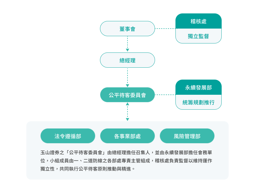 公平待客專區主視覺